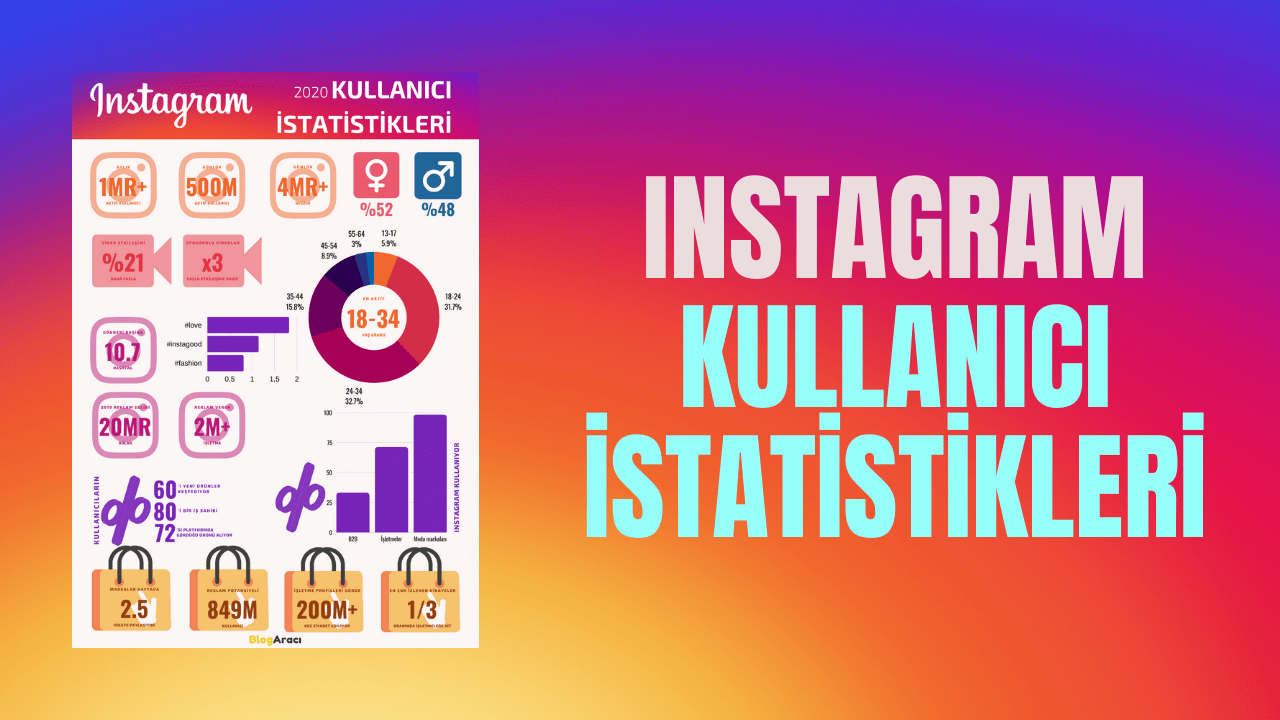 Blog Aracı Insight: 2020 Yılı Instagram Kullanıcı İstatistikleri