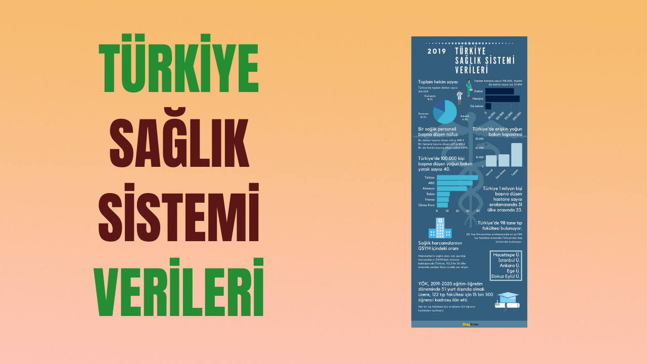Blog Aracı Insight: Türkiye Sağlık Sistemi Verileri