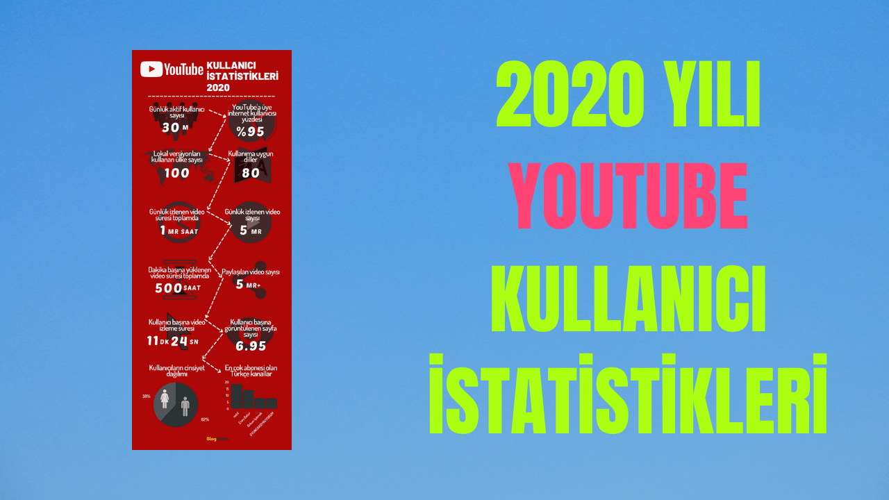 Blog Aracı Insight: 2020 YouTube Kullanıcı İstatistikleri