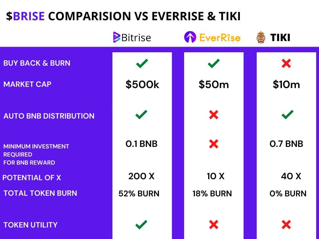 Bitrise
