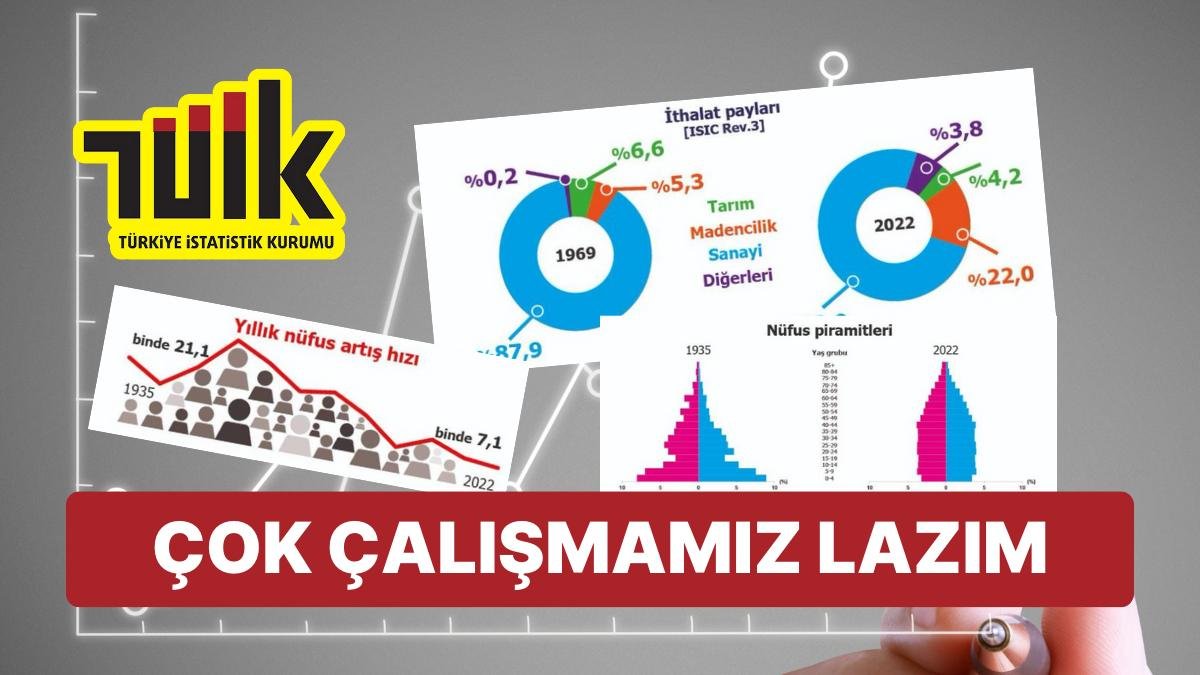 Daha Çok Çalışmamız Lazım: TÜİK’ten 100 Yılın Göstergeleri Nereden Nereye Dedirtecek!