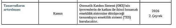2026’da Tüm Çalışan Maaşlarından Aylık %3 Kesinti