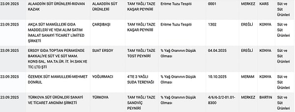 Gıdada Taklit ve Tağşiş Yapan Yeni Firmalar İfşa Edildi