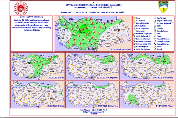 Hava Sıcaklığı Mevsim Normallerinin Altında: Nasıl Hava Durumu