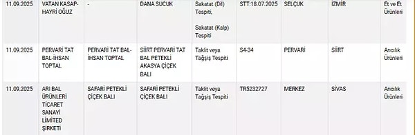 Tarım Bakanlığı Hileli Markaları Açıkladı: Sucuk, Peynir ve Daha Fazla Üründe Tehlike