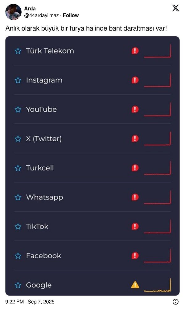 VPN ile Giriş Yapabildikleri X’te Sosyal Medya Kısıtlamasına Tepki Yağdırdı: Kullanıcılar Tepki Dolu Paylaşımlarda Bulundu