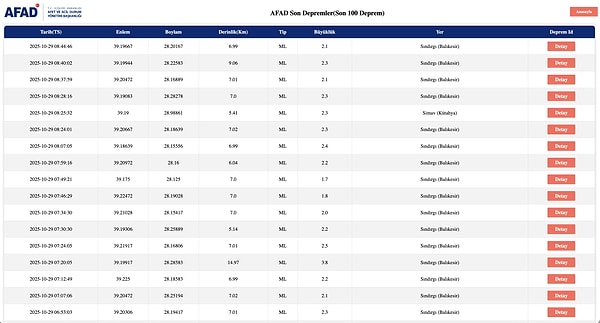 29 Ekim 2025 Son Depremler Listesi: Depremler Var mı?