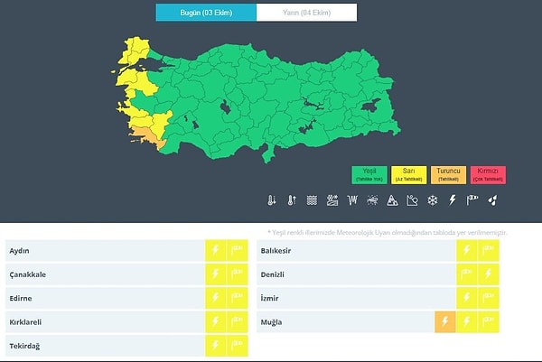 3 Ekim Cuma Hava Durumu ve Uyarı: Meteoroloji Seviyesi Artıyor