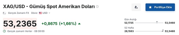 Altın ve Gümüş Rekorları: Fiyatlar Ne Kadar?
