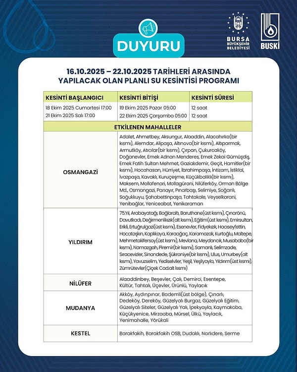 Bursa'da 6 Gün Su Kesintisi: Ne Zaman, Ne Geliyor?