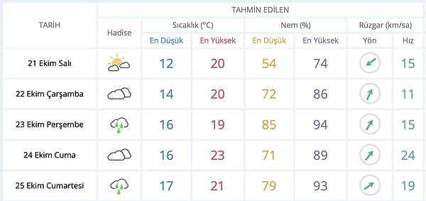 İstanbul’da Bu Kış Kar Var mı? 2025 Kar Tahmini