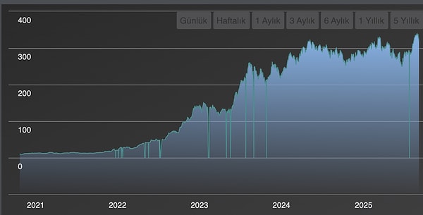 THY Hisse Fiyatı ve THYAO Hisse Analizi