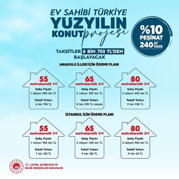 TOKİ 500 Bin Sosyal Konut: Nerede Yapılacak ve Başvuru Şartları