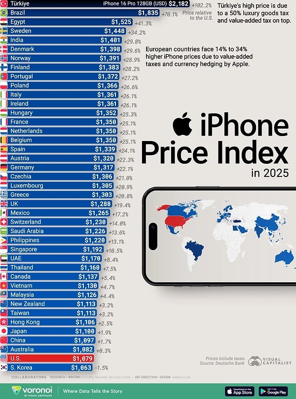 Türkiye 2025 iPhone Fiyat Endeksiyle Zirvede