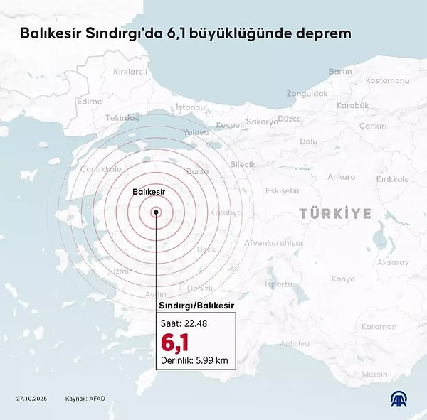 Türkiye’nin En Tehlikeli Fay Hatları: 45 İl, 110 İlçe Risk Altında