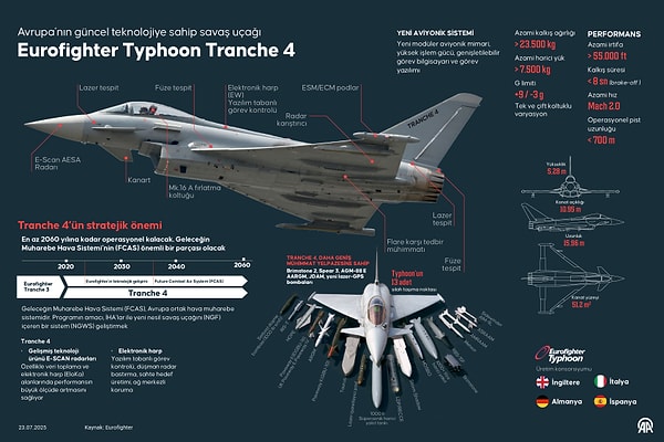 Türkiye’nin Yeni Gücü: Eurofighter Typhoon Hakkında Bilmeniz Gerekenler