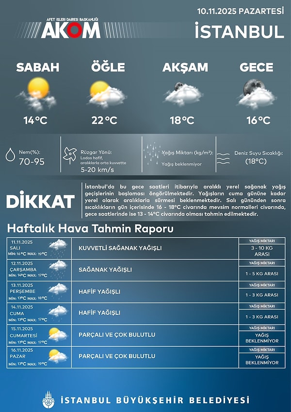 11 Kasım Salı Hava Durumu: Şiddetli Yağış Günlerce Sürecek