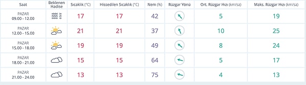 23 Kasım Ankara Hava Durumu: Akşam İçin Uyarı