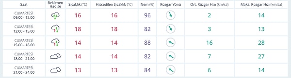 29 Kasım İstanbul Hava Durumu: Yağış ve Soğuk Geliyor
