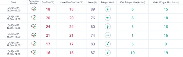 Adana Hava Durumu: Bugün Nasıl?