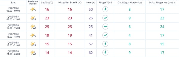 Adana Hava Durumu: Bugün Nasıl