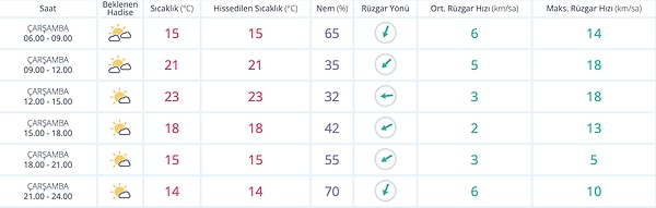 Adana Hava Durumu: Bugün Nasıl?