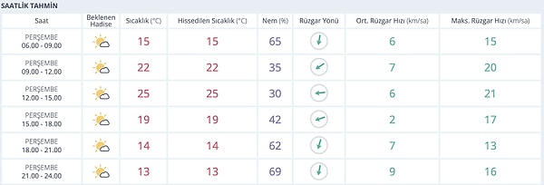 Adana Hava Durumu: Bugün Nasıl Görünüyor?