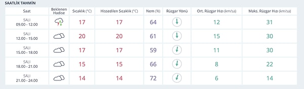Adana Hava Durumu: Bugün Nasıl Olacak?