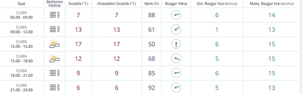 Ankara Hava Durumu: 28 Kasım Cuma Hava Nasıl?
