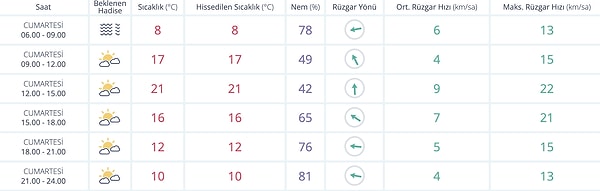 Ankara Hava Durumu: Bugün Hangi Hava?