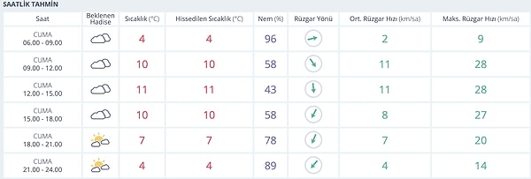 Ankara Hava Durumu: Bugün Hava Nasıl?