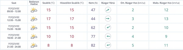 Ankara Hava Durumu: Bugün Nasıl