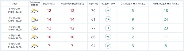 Ankara Hava Durumu: Bugün Nasıl?