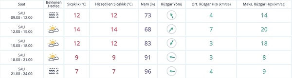 Ankara Hava Durumu: Bugün Nasıl?