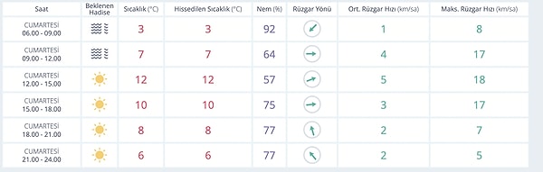 Ankara Hava Durumu: Bugün Nasıl Olacak?