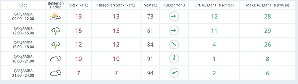 Ankara Hava Durumu: Bugün Neler Olacak?