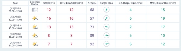 Ankara Hava Durumu: Sıcaklık 7°C’ye Düşüyor
