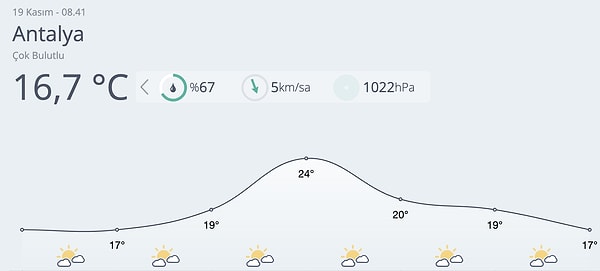 Antalya Hava Durumu: 19 Kasım Çarşamba