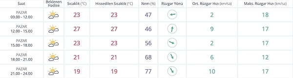 Antalya Hava Durumu: Bugün Nasıl