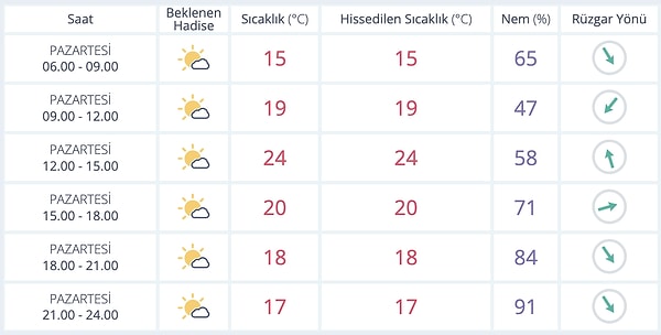 Antalya Hava Durumu: Bugün Nasıl — 17 Kasım Pazartesi