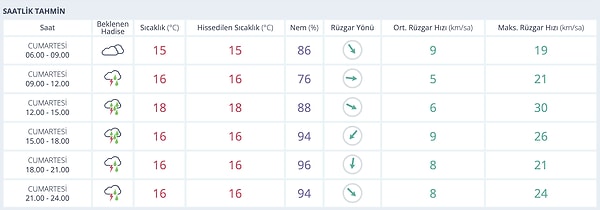 Antalya Hava Durumu: Bugün Yağmurlu mu?