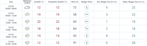 Bursa Hava Durumu: 23 Kasım Pazar Bugün Hava Nasıl?
