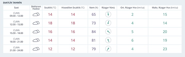 Bursa Hava Durumu: Bugün Nasıl?