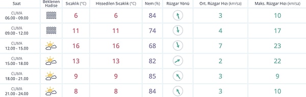 Bursa Hava Durumu: Bugün Nasıl?