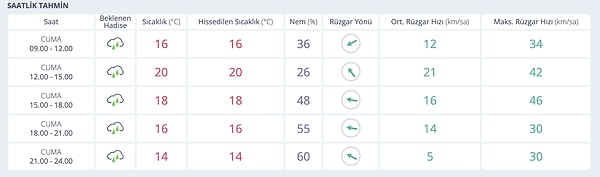 Diyarbakır Hava Durumu: 14 Kasım Cuma