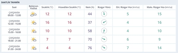 Diyarbakır Hava Durumu: 26 Kasım Çarşamba