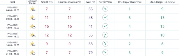 Diyarbakır Hava Durumu: Bugün Nasıl?