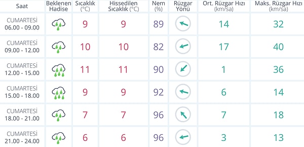 Diyarbakır Hava Durumu: Bugün Nasıl