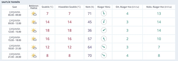 Diyarbakır Hava Durumu: Bugün Nasıl?