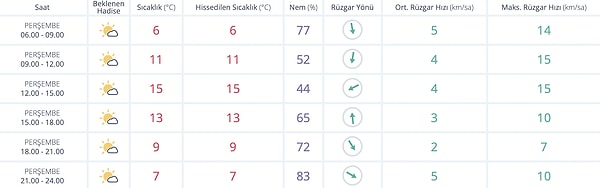 Diyarbakır Hava Durumu: Bugün Nasıl